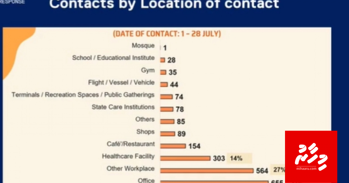 Covid-19: Contact vun emme ginaee office thakun