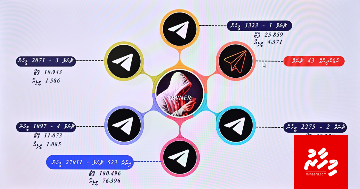 Kudakudhin ge barahanaa manzaruthah telegram ga aanmu kuree vanavaru engey gothah: Police
