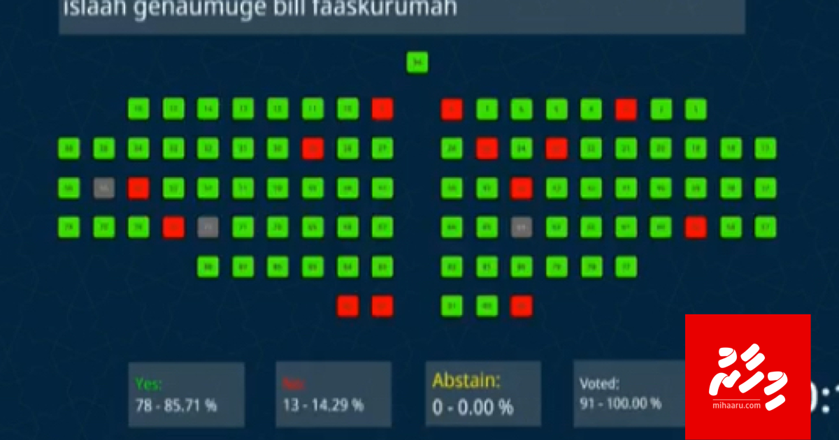 BREAKING: Party badhalu kurumun Majileehuge member kan gelley gothah gaanoonu asaasee islaahu koffi