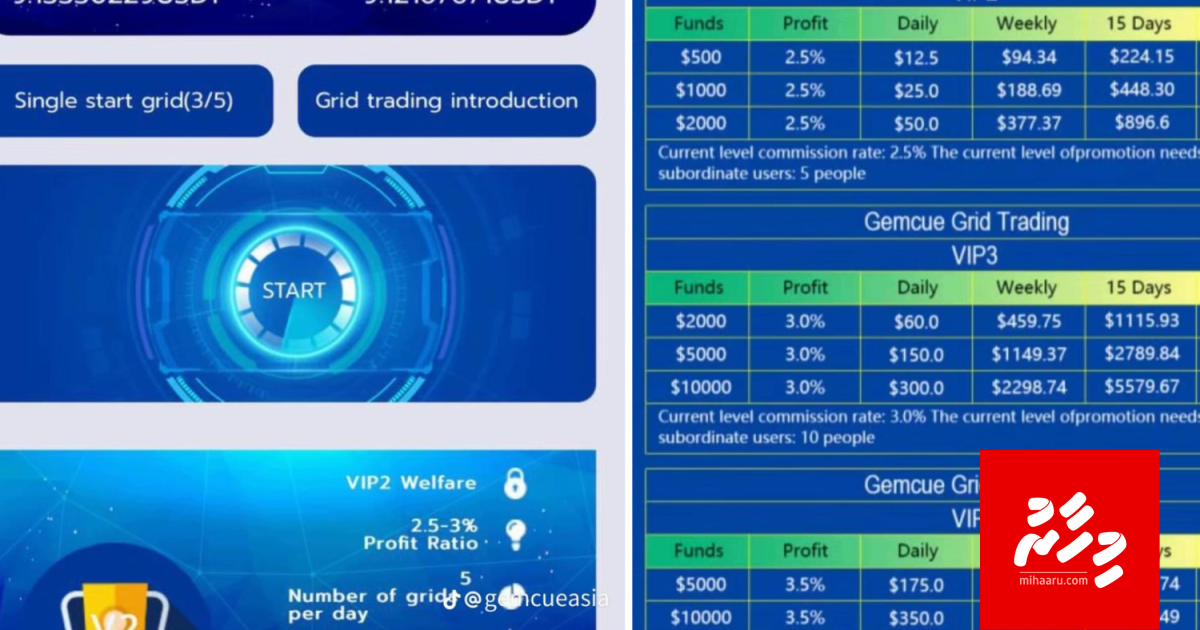 Fasiaa nunegi Gemcue scheme hutti ethah bayakah bodu gellumeh, efadha ehen scheme eh fashaifi