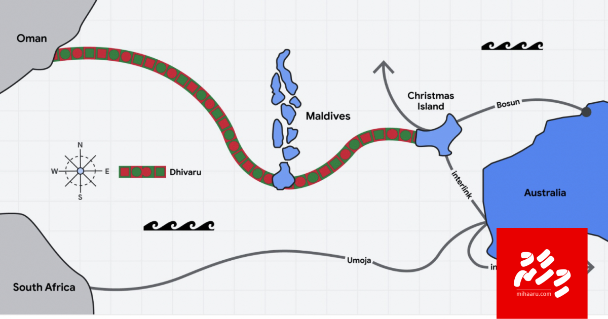 Google in Rajjey gai Submarine cable station eh gaaimu kuranee