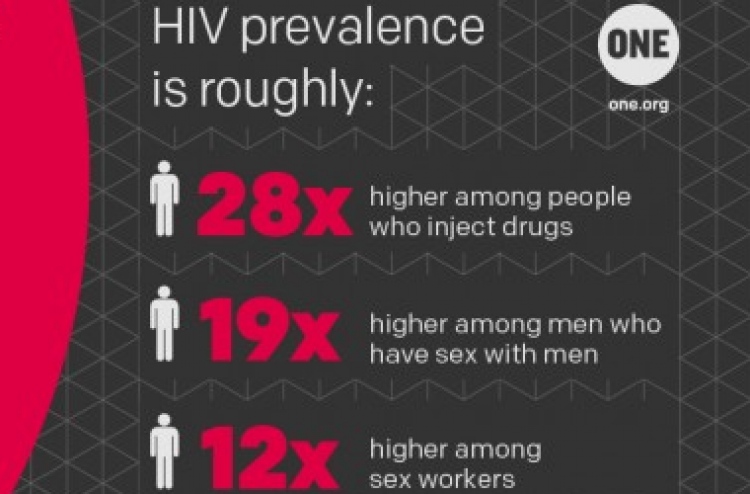 އެއިޑްސް ހުރިކަން ނޭނގި އެތަައް ދިވެހިންނެއް ތިބެދާނެ