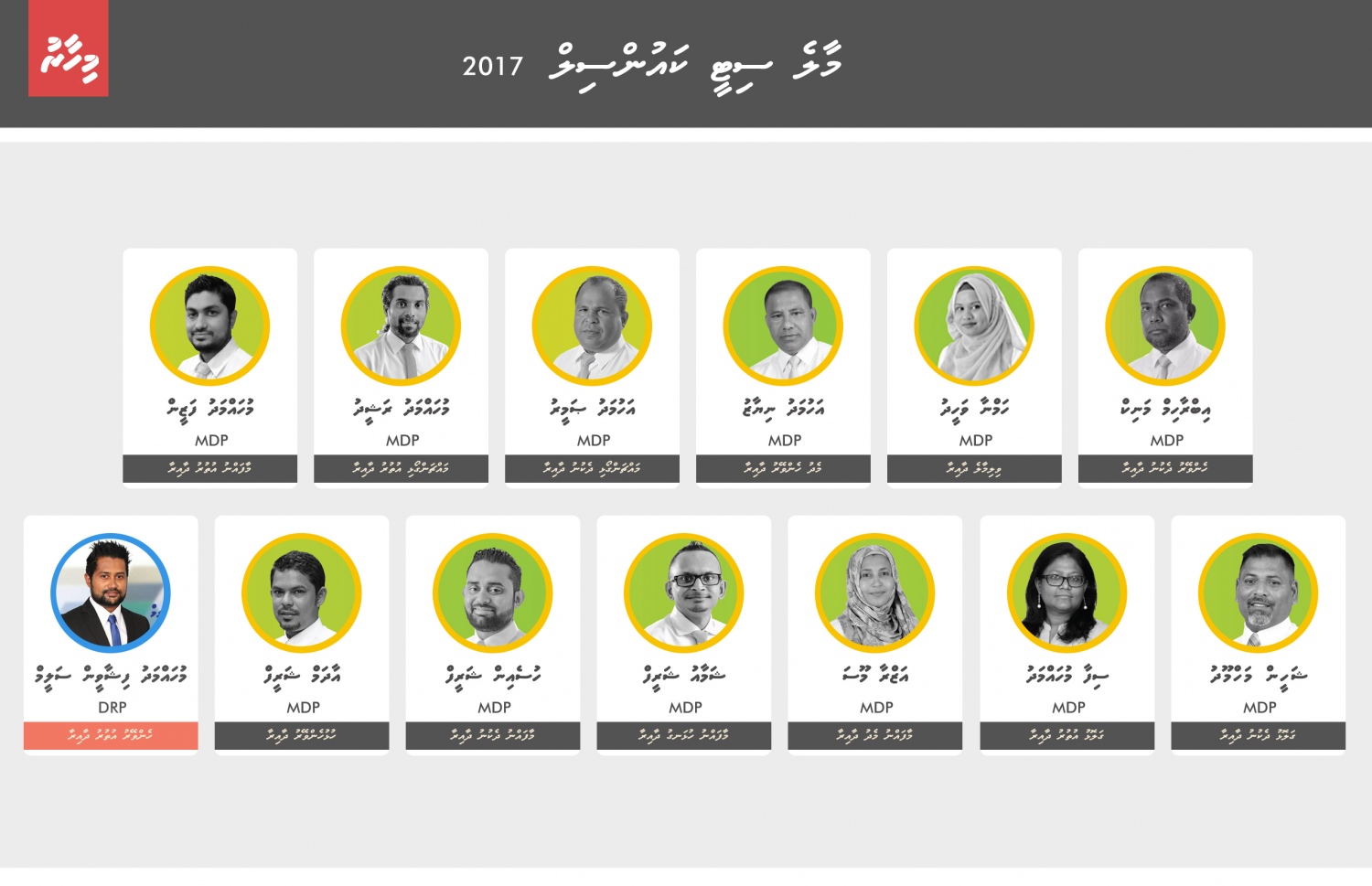މާލޭ ސިޓީ ކައުންސިލަށް ހޮވުނު ކެންޑިޑޭޓުން