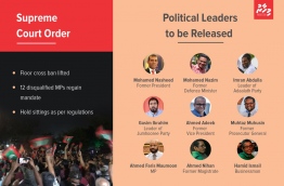 The Supreme Court on February 1, 2018 ordered the release of jailed politicians, lifted the floor-cross ban in parliament, and overturned the disqualifications of 12 expelled lawmakers. IMAGE/MIHAARU