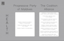 Pledges concerning 'Health' made by Progressive Party of Maldives (PPM) and the Maldives Democratic Party (MDP)-led Coalition Alliance for the 2018 presidential elections. IMAGE: THE EDITION