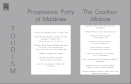 Pledges concerning 'Tourism' made by Progressive Party of Maldives (PPM) and the Maldives Democratic Party (MDP)-led Coalition Alliance for the 2018 presidential elections. IMAGE: THE EDITION