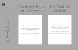 Pledges concerning 'Education' made by Progressive Party of Maldives (PPM) and the Maldives Democratic Party (MDP)-led Coalition Alliance for the 2018 presidential elections. IMAGE: THE EDITION