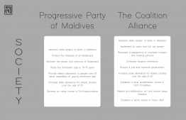 Pledges concerning 'Youth' made by Progressive Party of Maldives (PPM) and the Maldives Democratic Party (MDP)-led Coalition Alliance for the 2018 presidential elections. IMAGE: THE EDITION