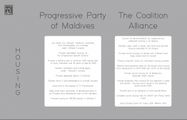 Pledges concerning 'Housing' made by Progressive Party of Maldives (PPM) and the Maldives Democratic Party (MDP)-led Coalition Alliance for the 2018 presidential elections. IMAGE: THE EDITION