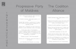 Pledges concerning 'Infrastructure' made by Progressive Party of Maldives (PPM) and the Maldives Democratic Party (MDP)-led Coalition Alliance for the 2018 presidential elections. IMAGE: THE EDITION
