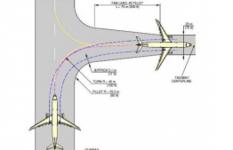 An illustration depicting the runway path taken by A330 - 300 aeroplanes, as they enter Velana Airport post landing. IMAGE: MIHAARU