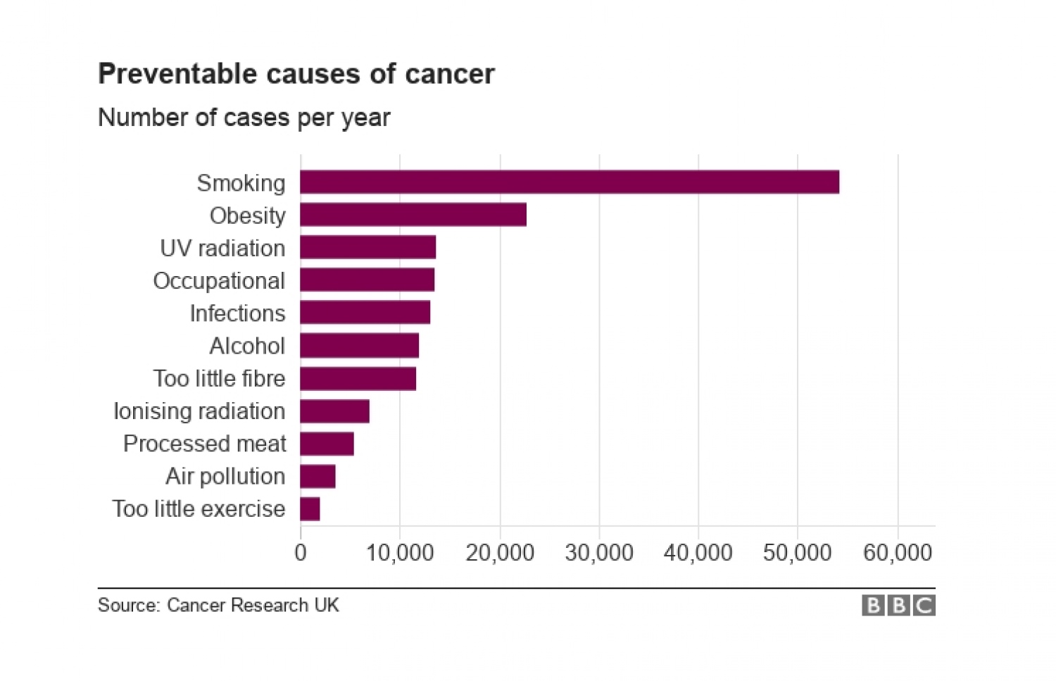ކެންސަރާ ގުޅުން ހުރި އާދަތައް