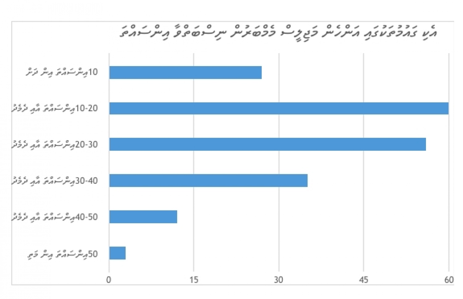 ގައުމުތަކުގައި، ގާނޫނު ހަދާ މަޖިލީހުގައި އަންހެނުންގެ ނިސްބަތް