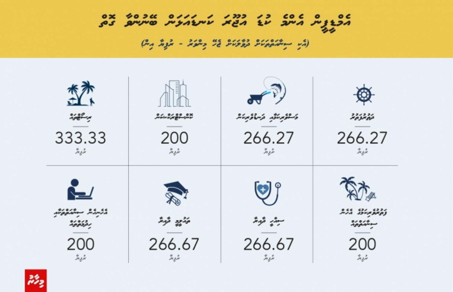 އެމްޑީޕީން އެންމެ ކުޑަ އުޖޫރަ ކަނޑައަޅަން ބޭނުންވާ ގޮތް.