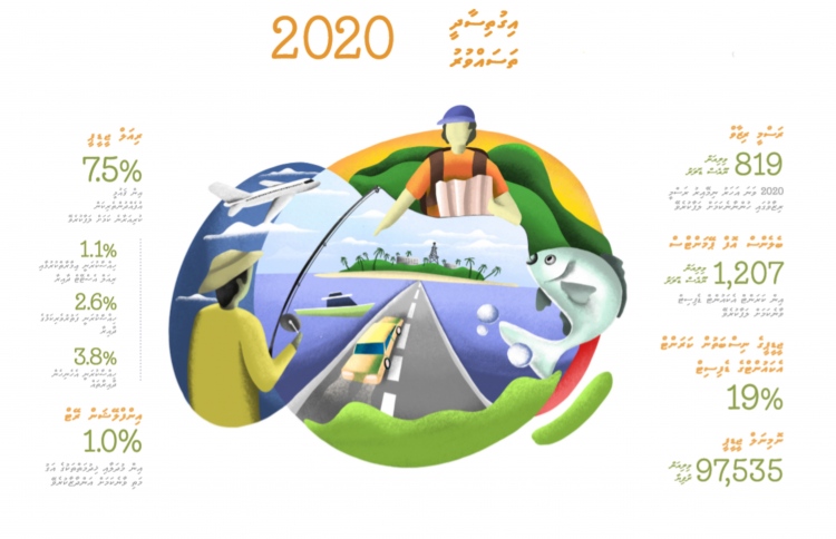 އަންނަ އަހަރު 37.5 ބިލިއަން ރުފިޔާގެ ބަޖެޓެއް