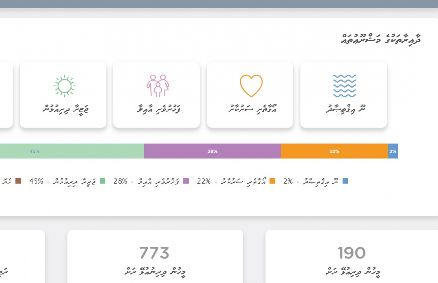 ރަށްތަކުގެ މައުލޫމާތު