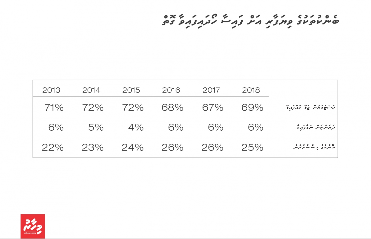 ރާއްޖޭގައި ހިންގާ ބޭންކްތަކުން ފައިސާ ހޯދާ ގޮތް