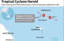 Map locating Tropical Cyclone Harold which intensified to a category five storm as it hit Vanuatu on Monday. PHOTO: AFP