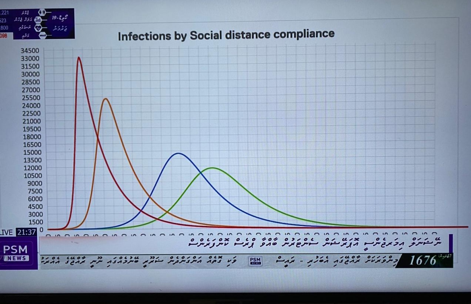ޑރ. ޝީނާ އާއްމުކުރެއްވި މައުލޫމާތު ހިމެނޭ ގްރާފް.