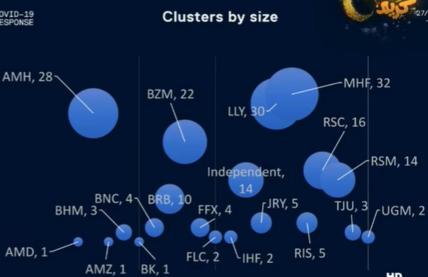 ކޮވިޑް-19 ގެ މާލޭގެ ކްލަސްޓާތައް