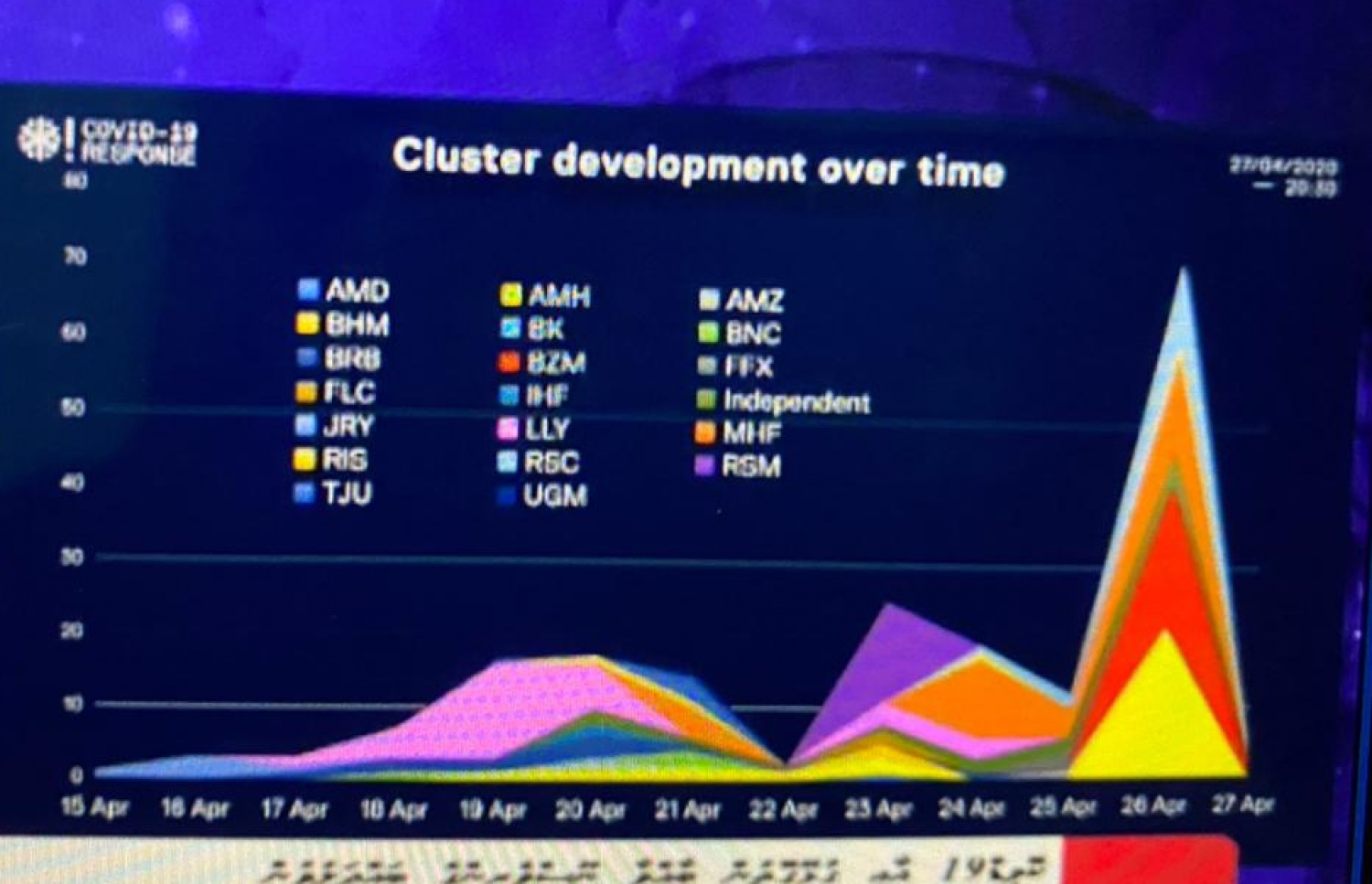 ޑރ. އަފްޒަލް ދައްކާލެއްވި ގްރާފް.