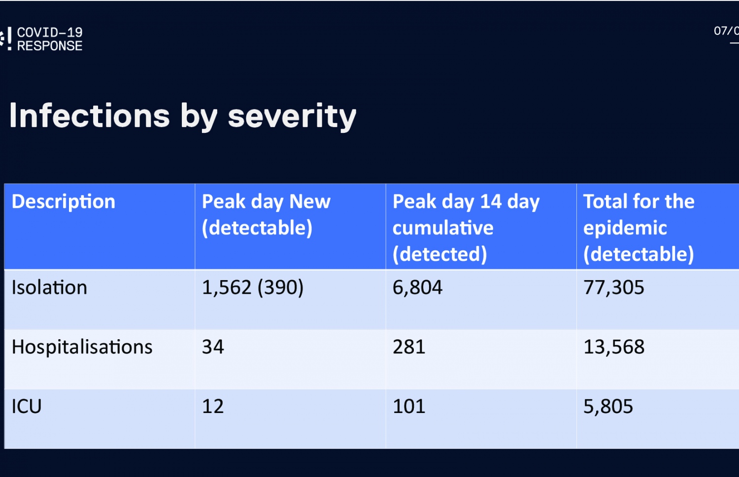 ކޮވިޑް-19އާ ގުޅޭ ލަފާކުރުންތަކެއް: އެކަމަކު އަސްލު އަދަދު ކަށަވަރުވާނެ ވަރަށް ޓެސްޓެއް ހެދޭކަށް ނެތް