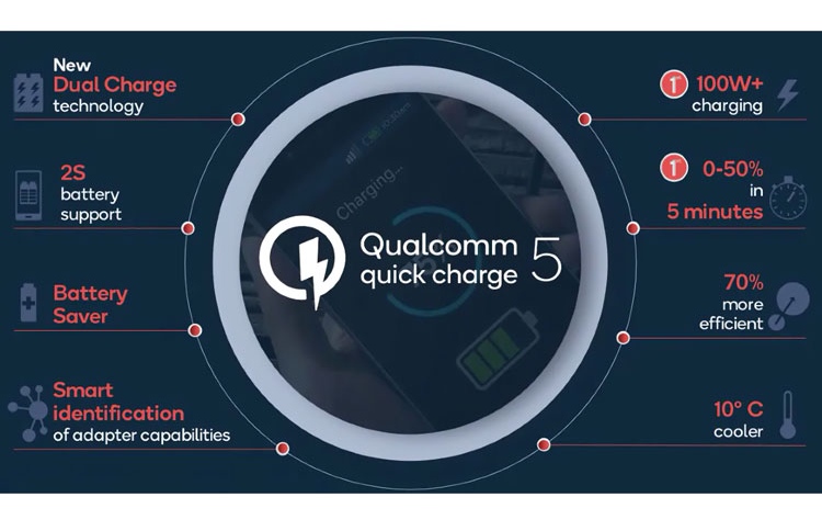 ކުއަލްކޮމް ކުއިކް ޗާޖް 5: ފުލް ޗާޖް 15 މިނެޓުން