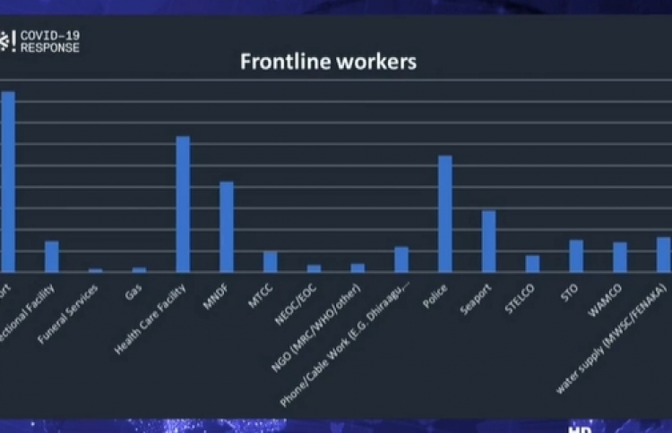 ފްރޮންޓްލައިން ކޮވިޑް ކޭސްތައް ގިނައީ އެއާޕޯޓުގައި