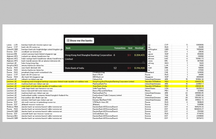 ފިންސެންފައިލްސް: ރާއްޖޭގައި ޝައްކުކުރެވޭ 18 މުއާމަލާތެއް