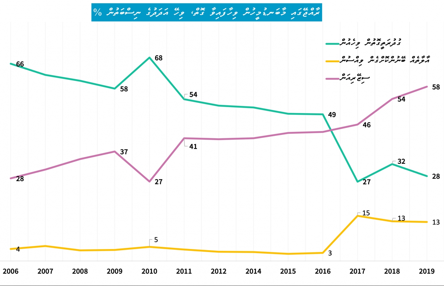 ރާއްޖޭގައި ސިޒޭރިއަން އޮޕަރޭޝަން ކުރުން އިތުރުވެފައިވާ ގޮތް ދައްކައިދޭ ޗާޓެއް. ސިޒޭރިއަން ނިސްބަތް ވަރަށް ބޮޑަށް މައްޗަށް ދިޔަ އިރު ގުދުރަތީގޮތުން ވިހެއުން ދަށަށް ގޮސް، އާލާތެއް (ފޯސެޕްސް ނުވަތަ ވެކިއުމް) ބޭނުންކޮށްގެން ވިއްސާ އަދަދު ވަނީ ކޮންމެވެސް ވަރަކަށް އިތުރުވެފައި. ތަފާސްހިސާބު: ހެލްތު މިނިސްޓްރީ