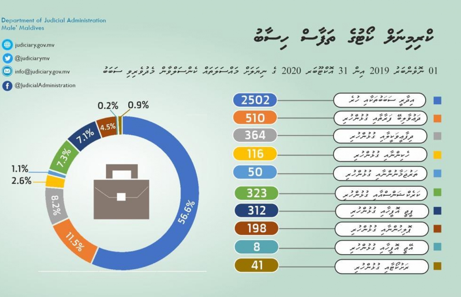ކްރިމިނަލް ކޯޓުގެ 2020 ވަނަަ އަހަރުގެ ތަފާސްހިސާބު