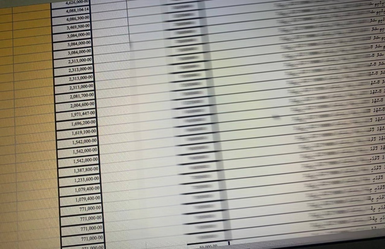 އެމްއެމްޕީއާރުސީގެ ހިޔާނާތުގެ ލިސްޓެއް ލީކުކޮށްލައިފި