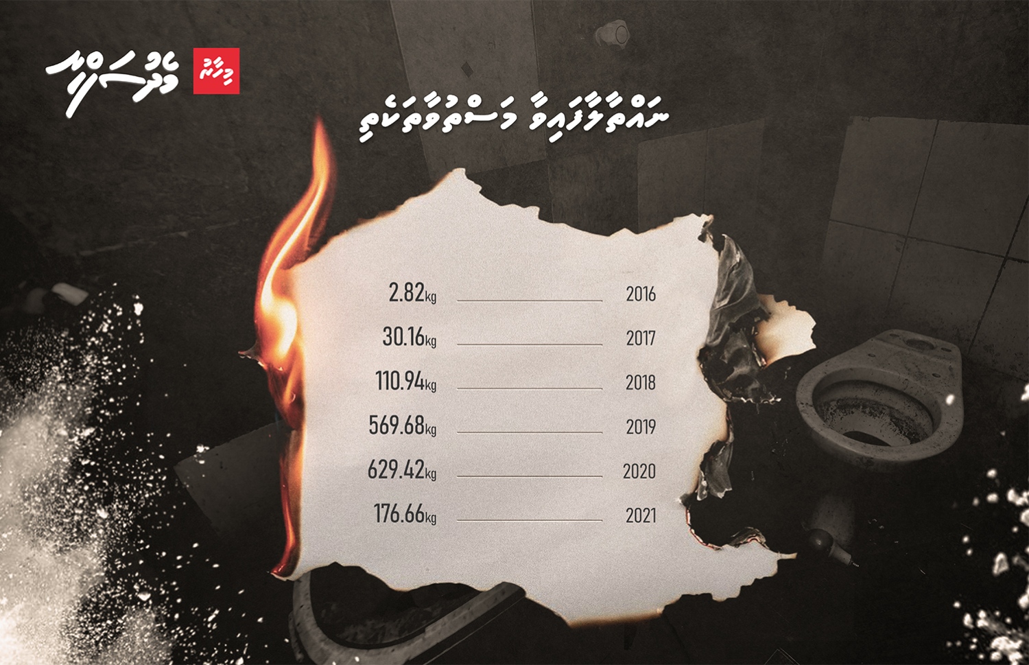 ފުލުހުން އަތުލައިގަތް މަސްތުވާތަކެތި 2016 ވަނަ އަހަރުން ފެށިގެން ނައްތާލި އަދަދުތައް. -- މިހާރު އިންފޮގްރެފިކްސް/އަލީ ނަހުޒާން