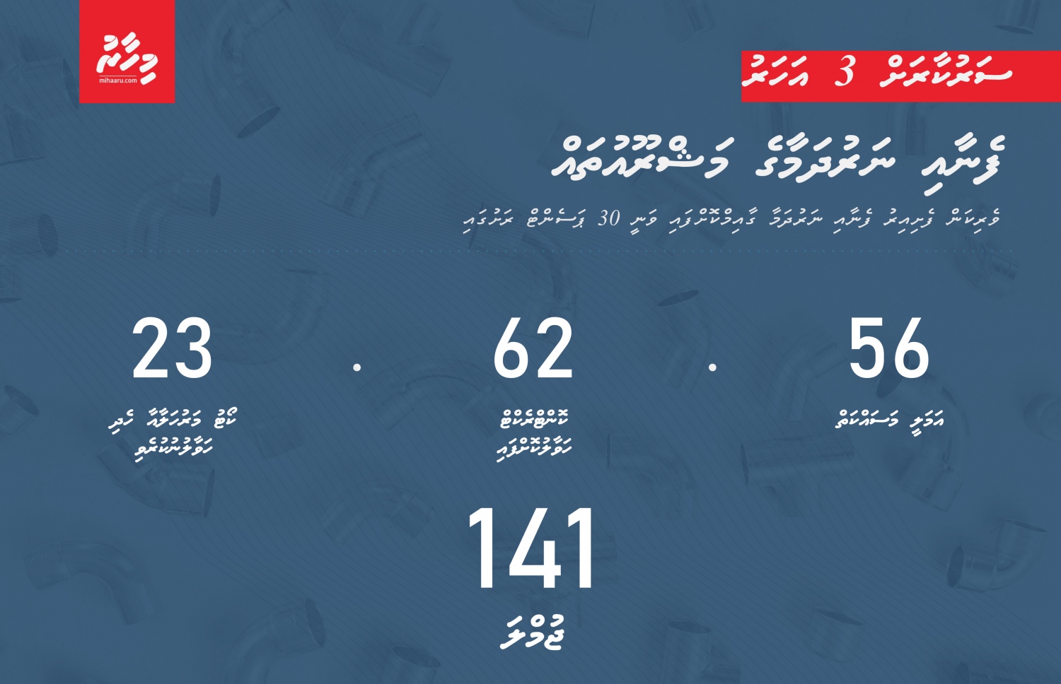 މި ސަރުކާރުން ހިންގާ ފެނާއި ނަރުދަމާގެ ނިޒާމުގެ މަޝްރޫއުތަކުގެ އަދަދުތައް: އިދިކޮޅު މެމްބަރު ޝިޔާމް ވިދާޅުވީ، ޔާމީންގެ ސަރުކާރުގެ 37 ރަށެއްގެ ޕްރޮޖެކްޓް ޓާމިނޭޓްކޮށް، 34 ރަށެއްގެ މަސައްކަތް މި ސަރުކާރުން ހަވާލުކުރީ އަގުބޮޑުކޮށް ކަމަށް.