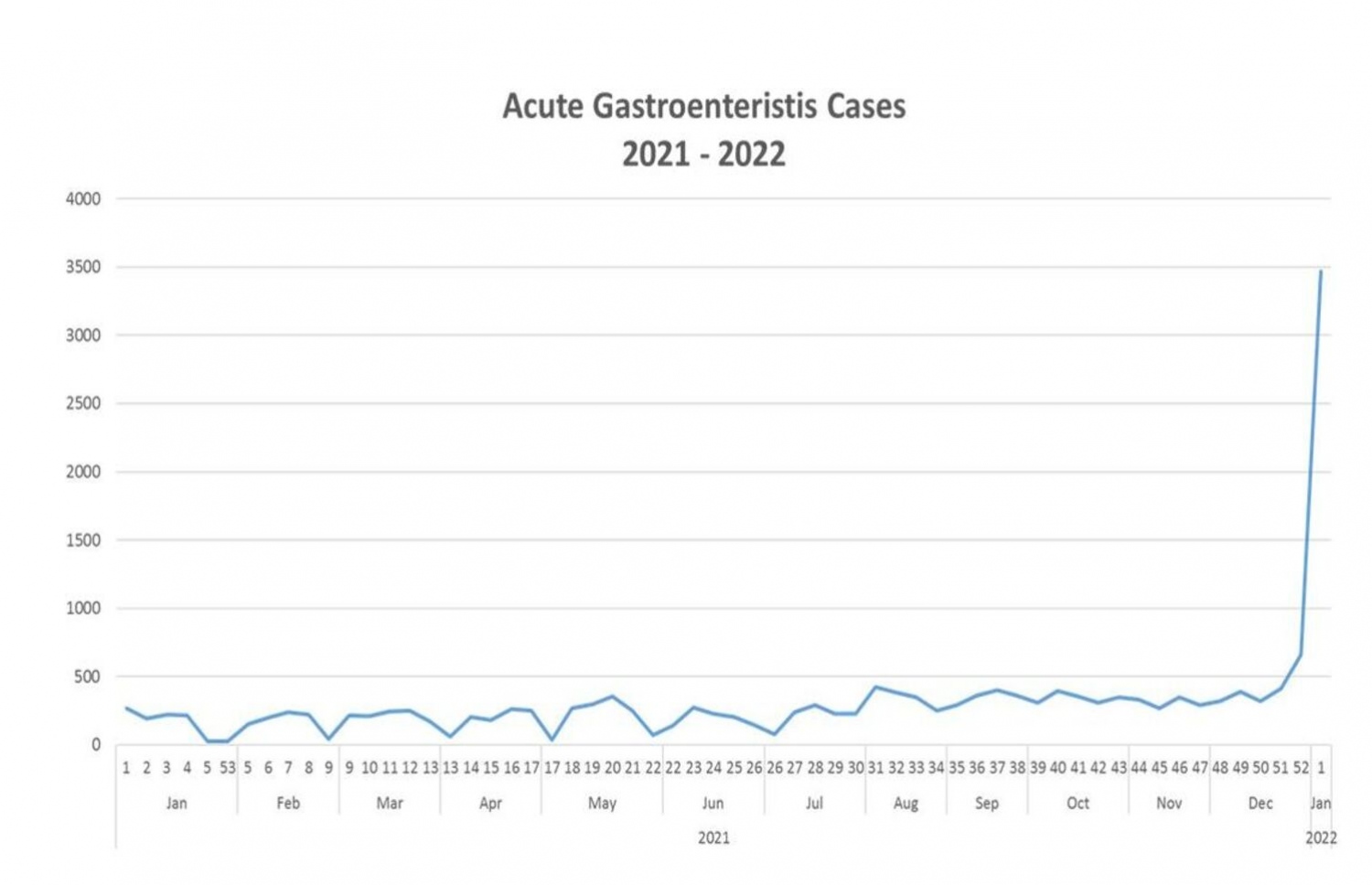 އެޗްޕީއޭއިން މިއަދު އާންމުކުރި ހޮޑުލުމާއި ބޭރަށް ހިންގުމުގެ ރޯގާގެ ތަފާސްހިސާބުތައް ފެންނަ ޗާޓެއް.--