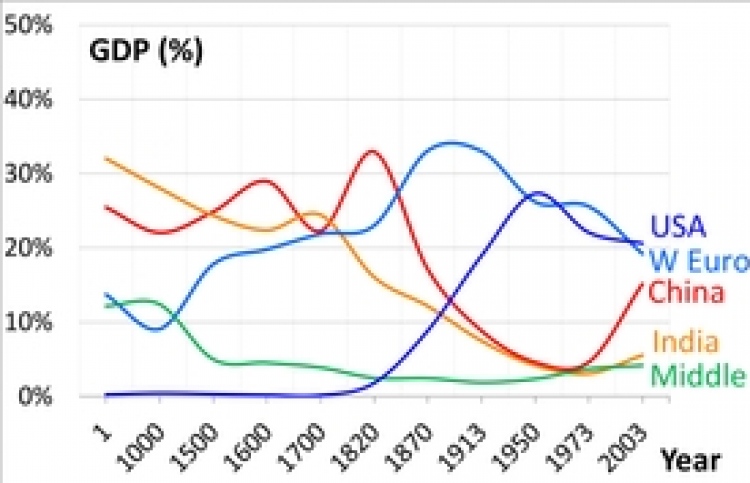 އޮމިކްރޯންގެ ސަބަބުން އިންޑިއާގެ ޖީޑީޕީ މިއަހަރު ދަށަށް