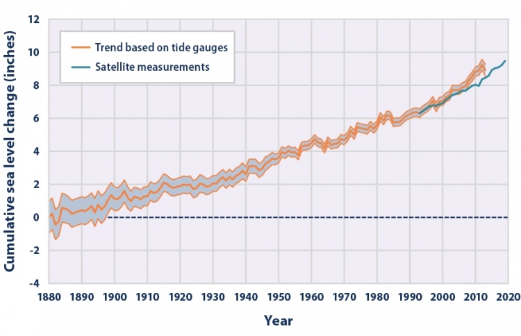އެމެރިކާގެ ކަނޑުގެ ލޮނުގަނޑު ބައި މީޓަރަށް އުފުލޭނެ