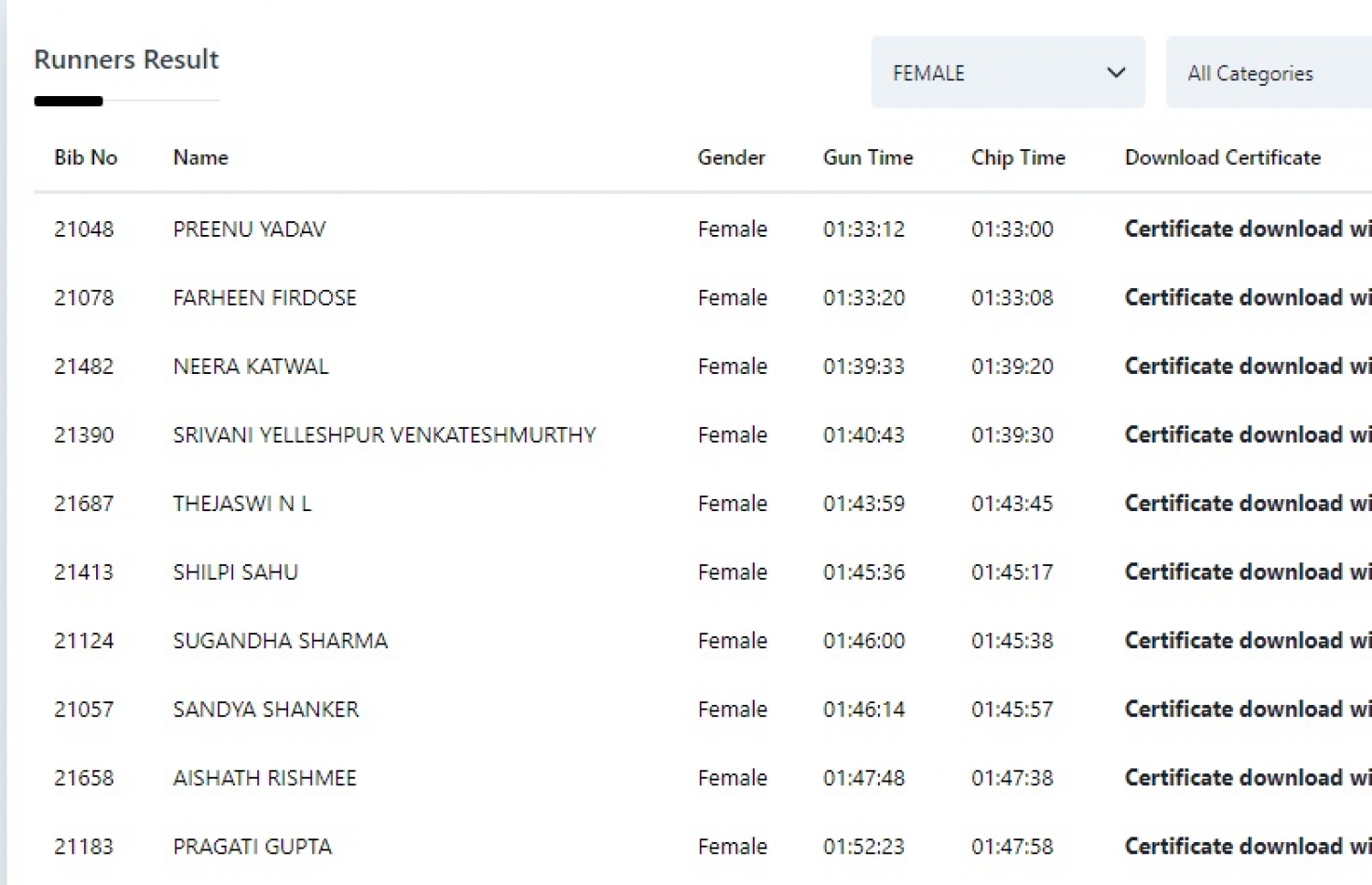 ރިޝްމީ ވާދަ ކުރި އަންހެނުންގެ ހާފް މެރަތަންގެ ގަދަ 10 ގެ ނަތީޖާތައް: އޭނާ ވަނީ ނުވަ ވަނައިގައި ރޭސް ނިންމާފައި.