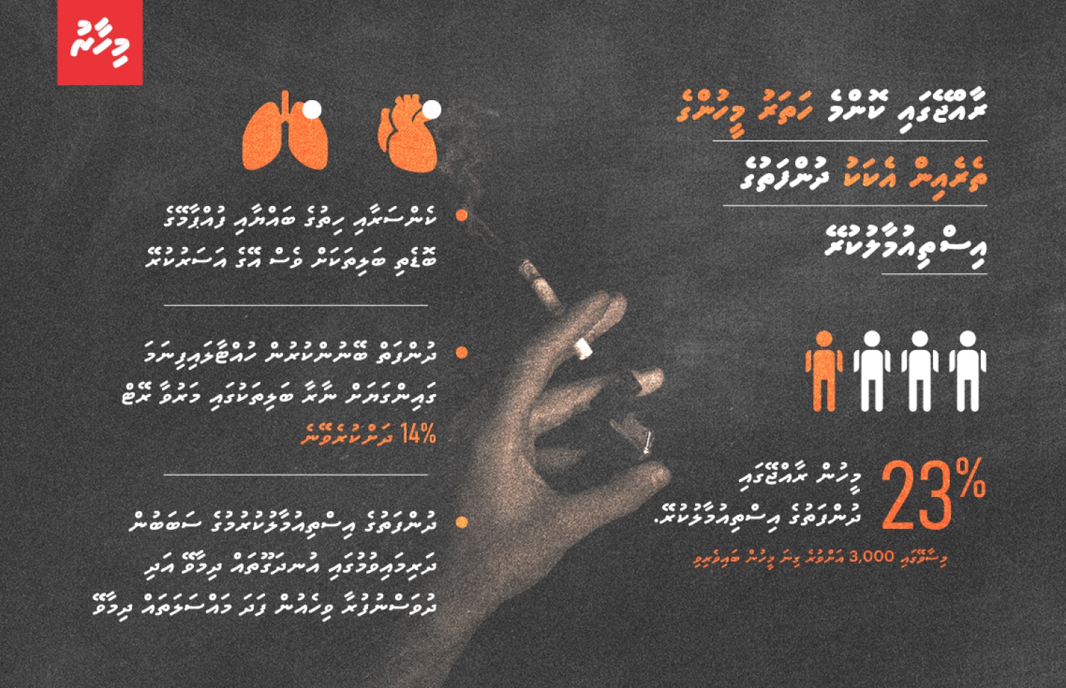 ދުންފަތާ ގުޅޭ ގްރެފިކްސް