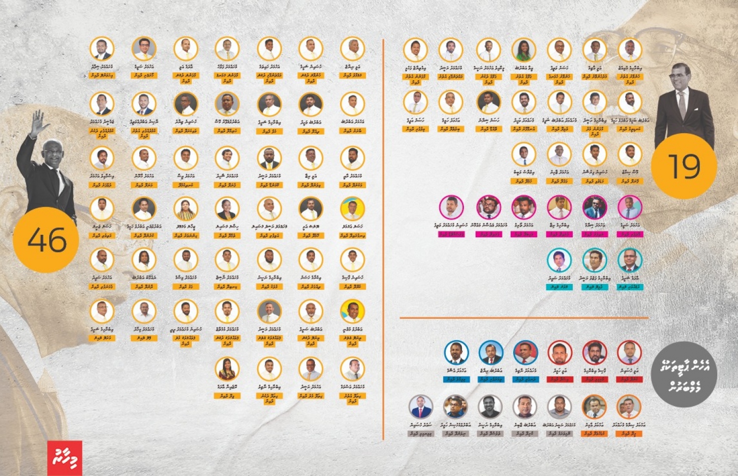 މަޖިލީހުގައި މެމްބަރުން ތަމްސީލްވާ ގޮތް.