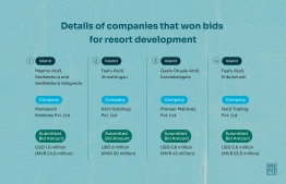 Companies that won bids for resort development --Photo: Edition