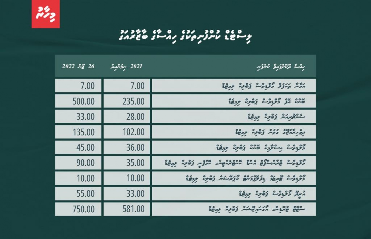ލިސްޓެޑް ކުންފުނިތަކުގެ ހިއްސާގެ ބާޒާރުއަގު