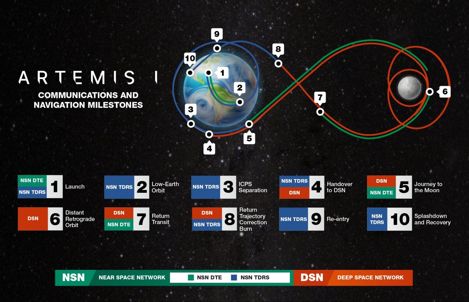 އާޓެމިސް 1 ގެ ދަތުރު ހަމަޖެހިފައިވާ ގޮތުގެ ކުރެހުމެއް