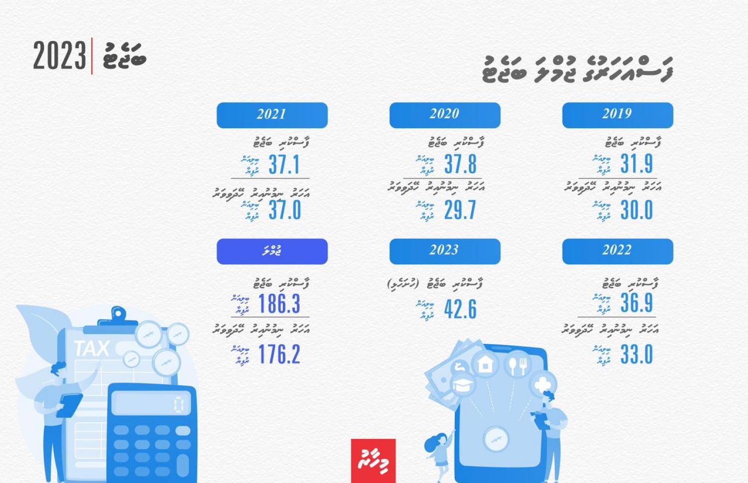 ފަސް އަހަރުގެ ބަޖެޓު