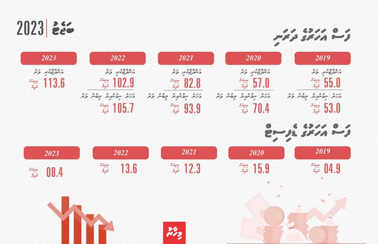 ފަސް އަހަރުގެ ދަރަނި