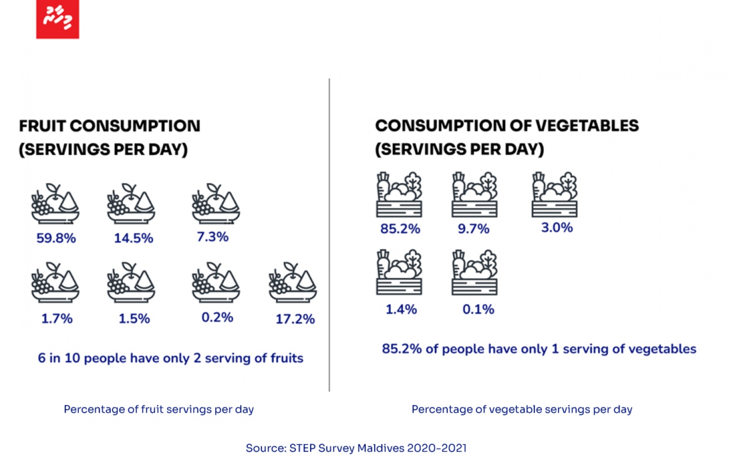 އާންމު ސިއްހަތާ ގުޅޭގޮތުން ކުރި ސާވޭގެ ތަފާސްހިސާބުތައް.