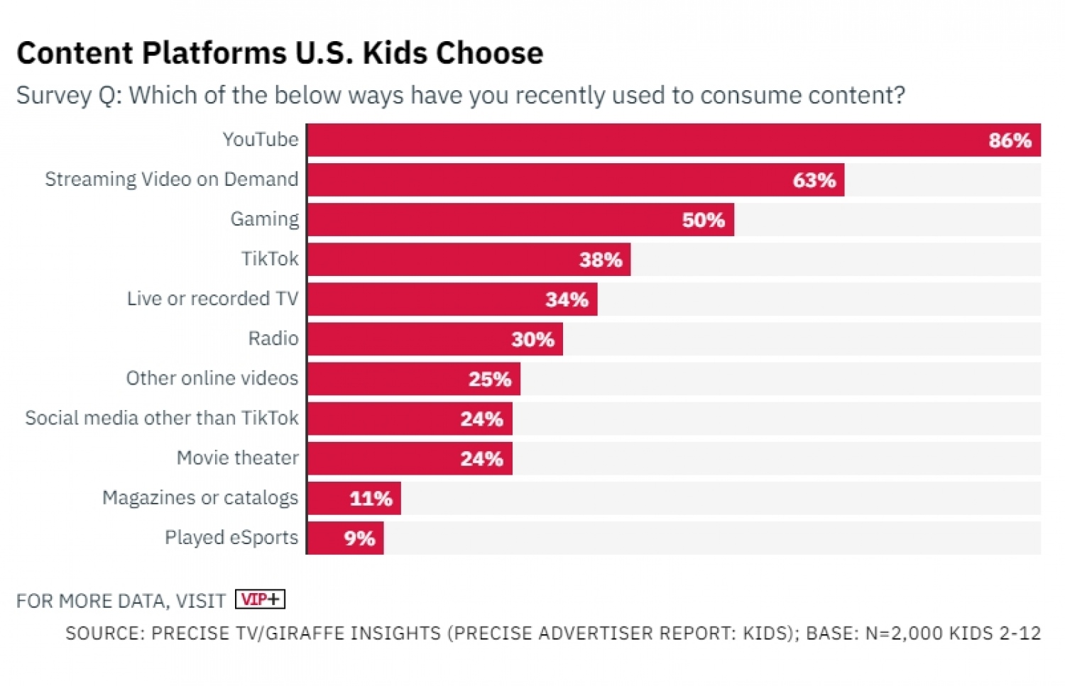 "ޕްރިސައިސް ޓީވީ" އިން ކުރި ސާވޭގެ ނަތީޖާ ---ފޮޓޯ: ޕްރިސައިސް ޓީވީ/ ޖިރާފް އިންސައިޓް