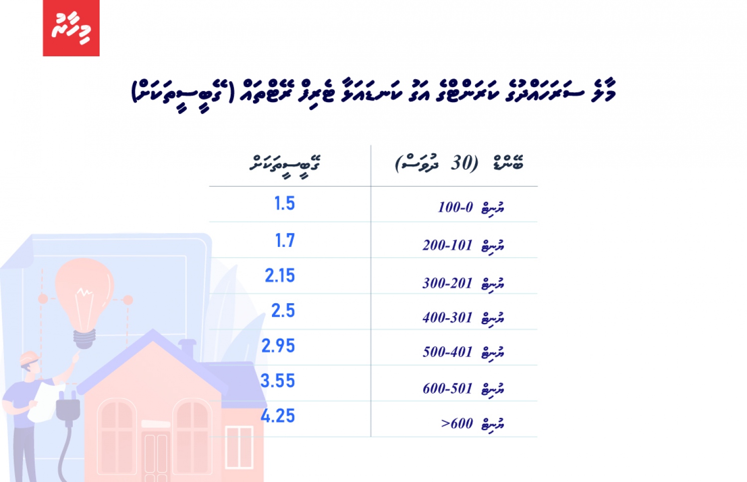 ޓެރިފް ބޭންޑްތަކަށް ކަނޑައަޅާފައިވާ އަގުތައް-- ފޮޓޯ: މިހާރު