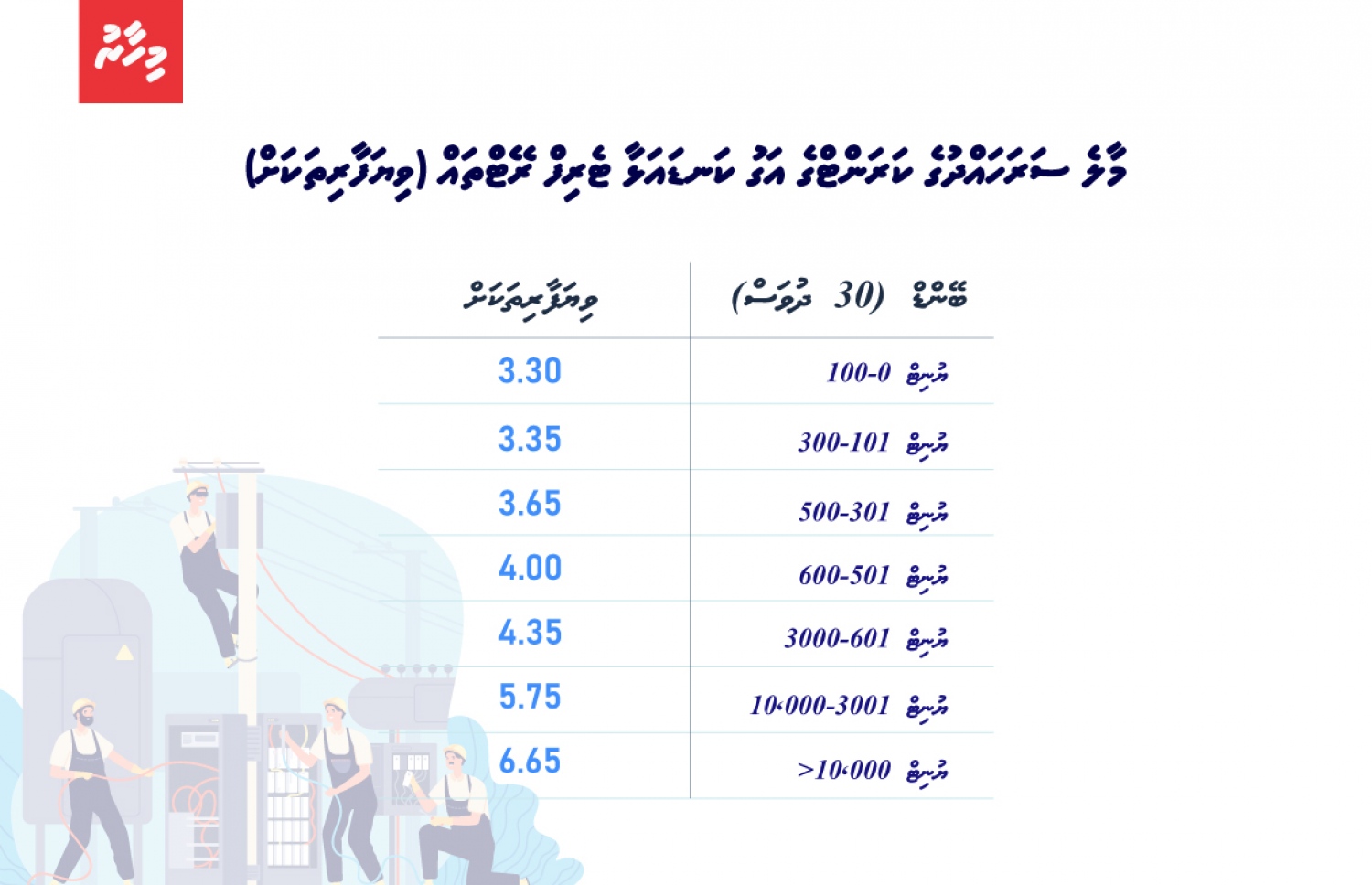 ވިޔަފާރިތަކަށް ހާއްސަ ޓެރިފް ބޭންޑްތައް-- ފޮޓޯ: މިހާރު