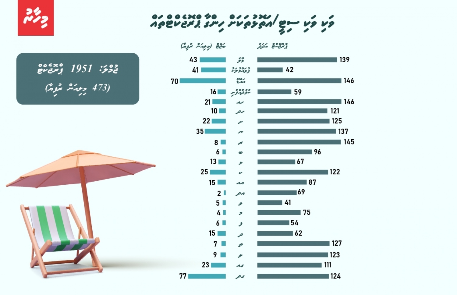 ވަކި ވަކި އަތޮޅުތަކުން ހިންގާ ޕްރޮޖެކްޓްތައް-- ފޮޓޯ: މިހާރު